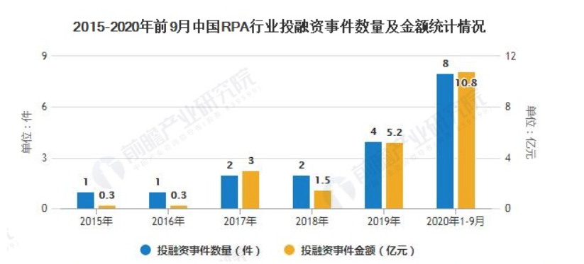 近五年的投资事件