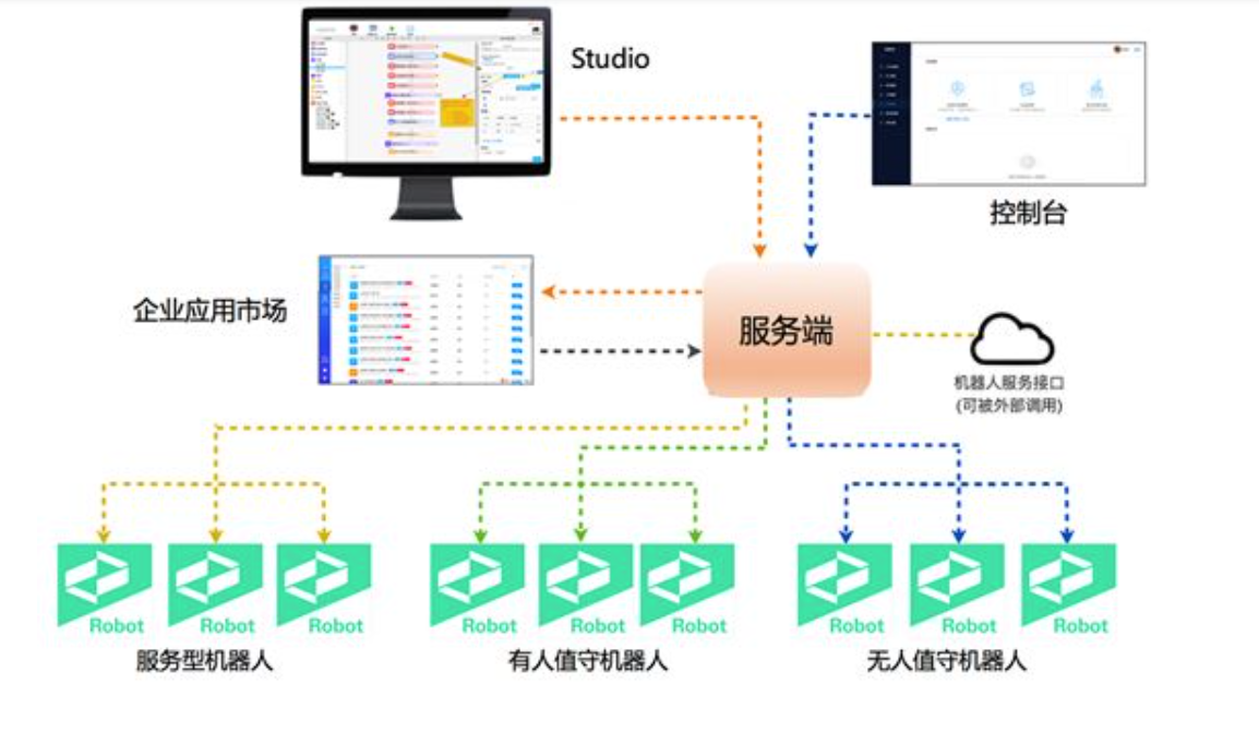 整体结构