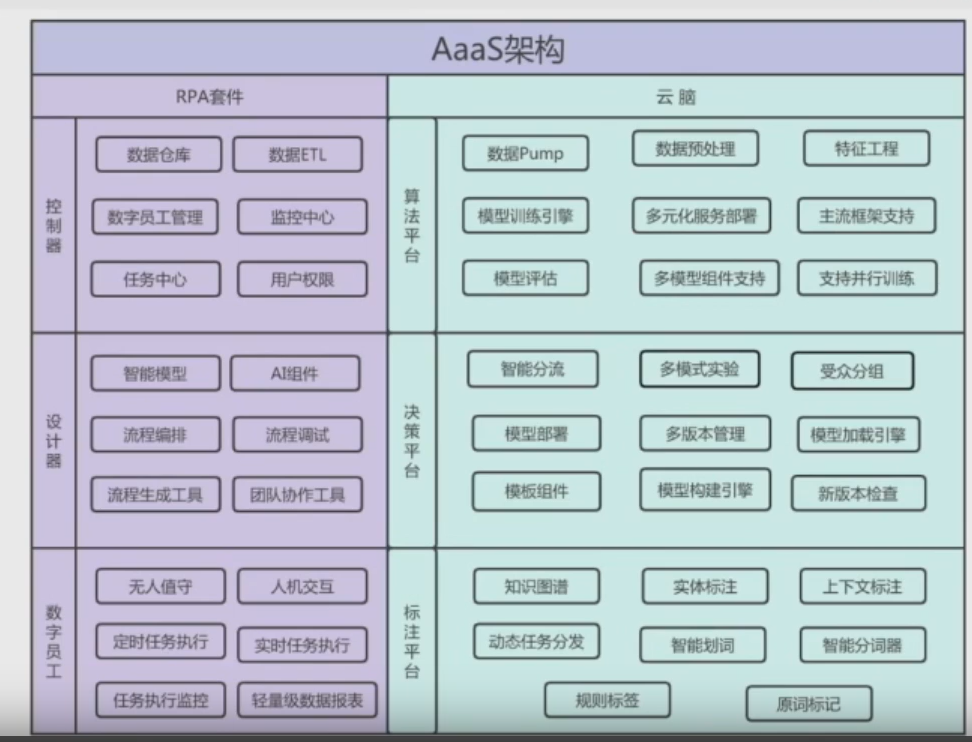 AaaS架构