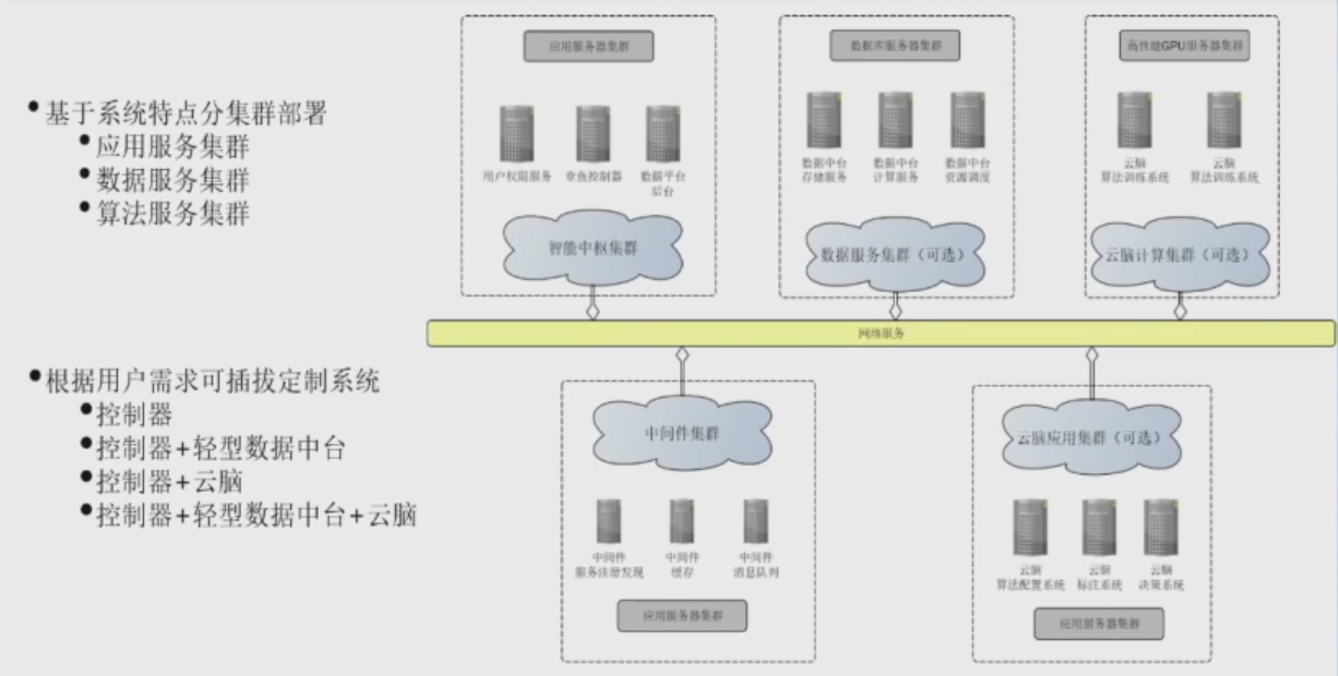 根据用户需求定制