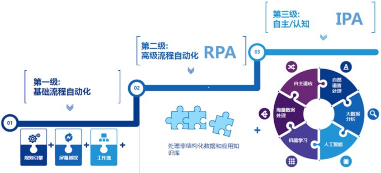 阿里云版本迭代方案