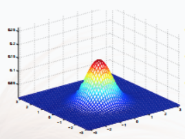 多元正态分布图