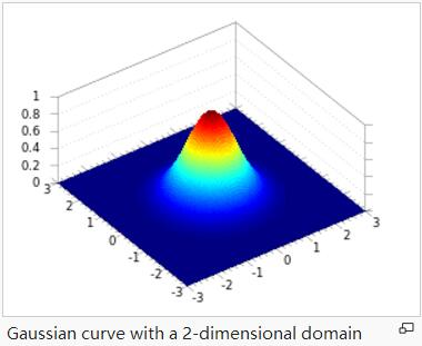 二维高斯函数