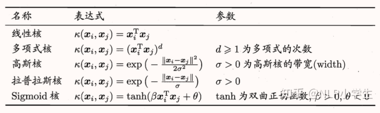 常用核函数