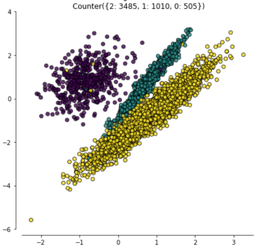 图一Oniginal data