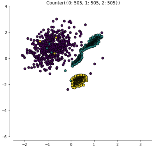 图二Resampling using Nearmiss-1