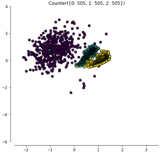 图三Resampling using Nearmiss-2