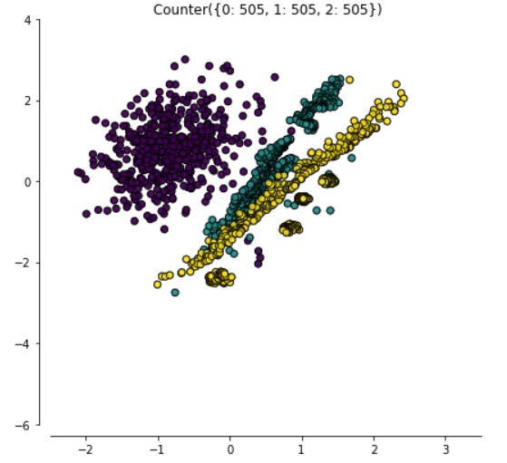 图四Resampling using Nearmiss-3