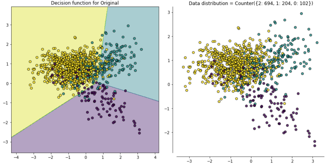 Resampling using Original