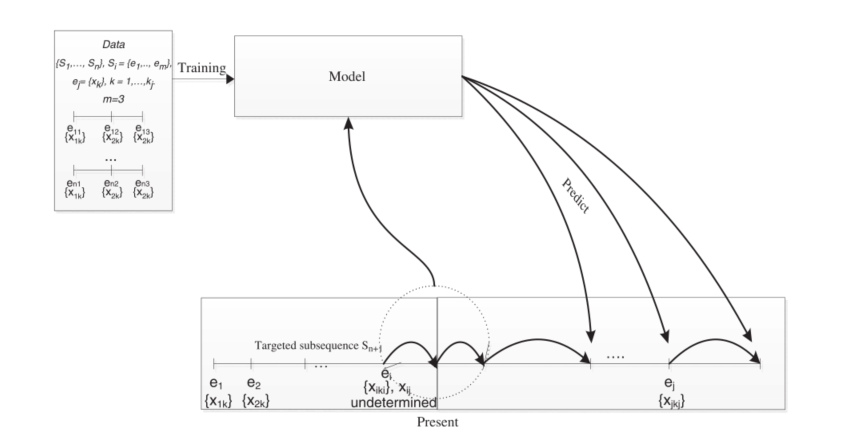 predict model