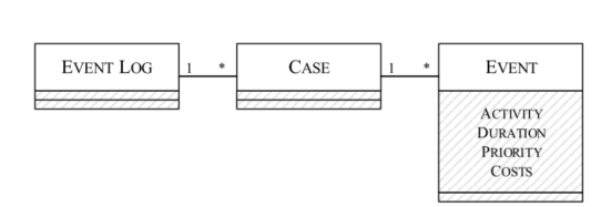 流程结构--UML